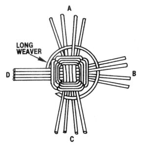 Over Two, Under One: Basket Weaving With Reeds Image